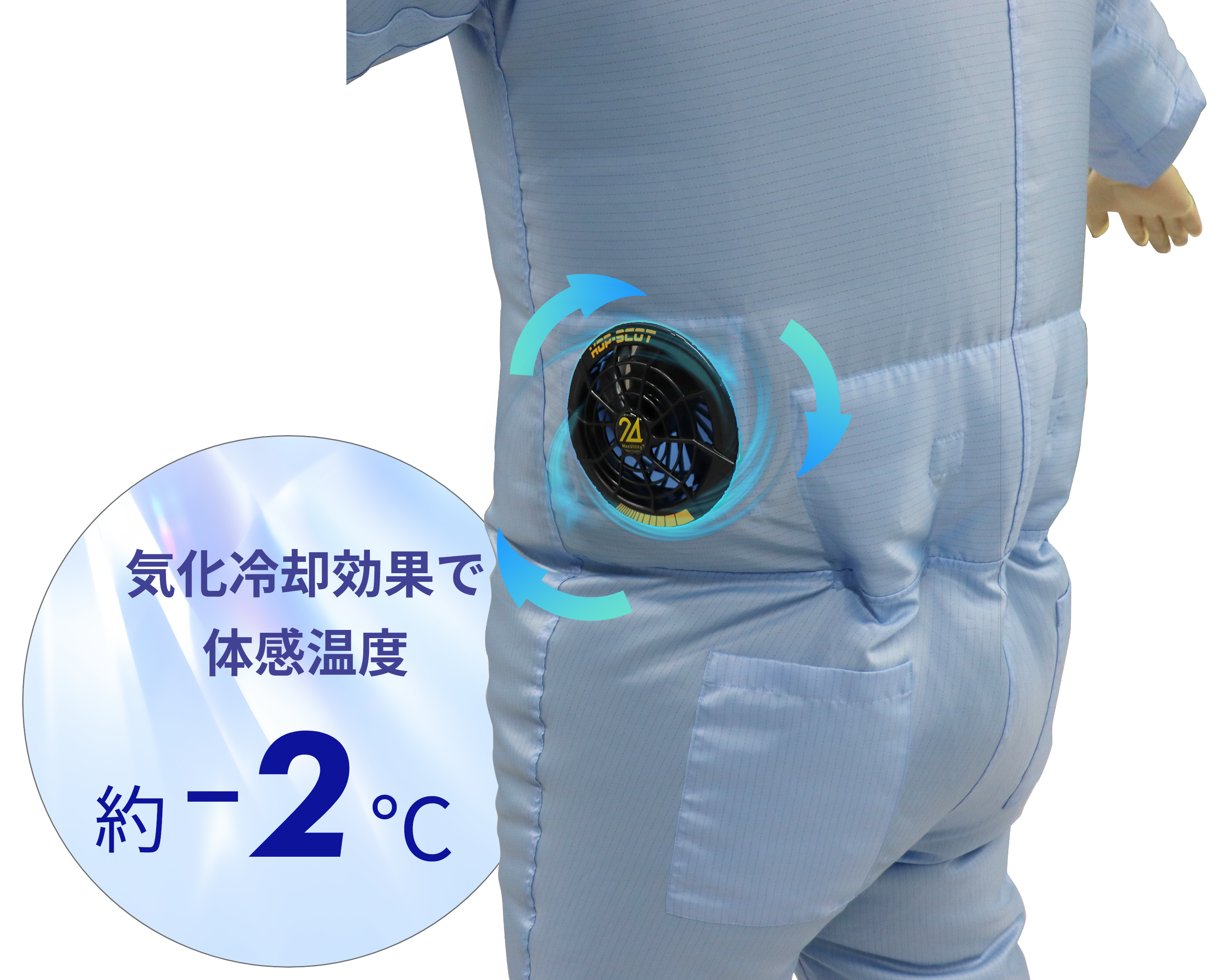 空調ファン付クリーンウエア｜シーズシー株式会社